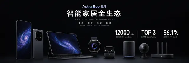 Astra Eco Widescreen Product Ecosystem Keynote