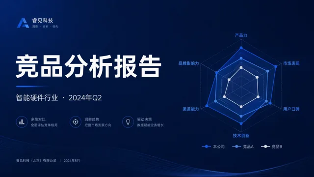 Tech Blue Competitive Analysis Strategy Report